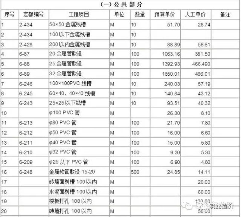 机电安装资质承包范围有哪些?今天我们就来聊聊这个话题。